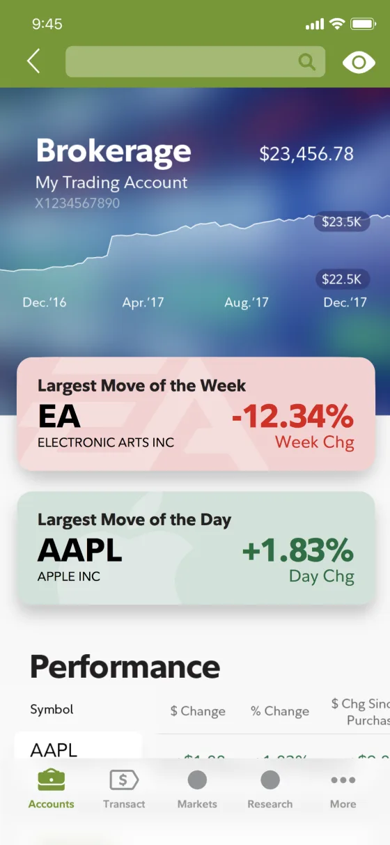 Brokerage account with largest moves of the week and day