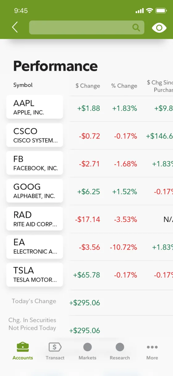 Performance table of holdings with daily changes